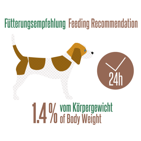 Greta dog 14 kg