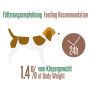 Greta dog 14 kg